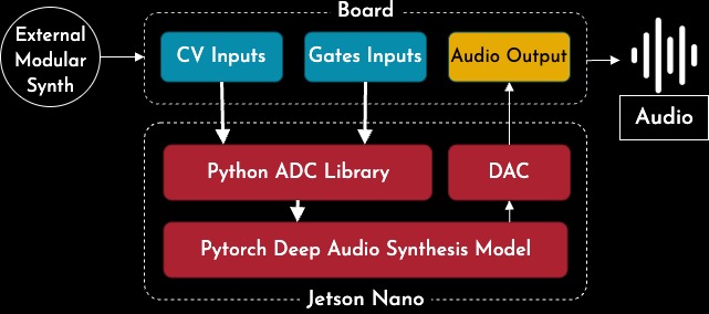 Hardware & Software Architecture Overview